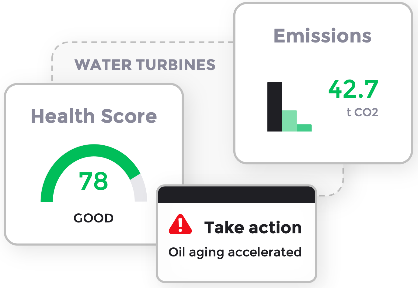 Oil Fluid Health Management System​