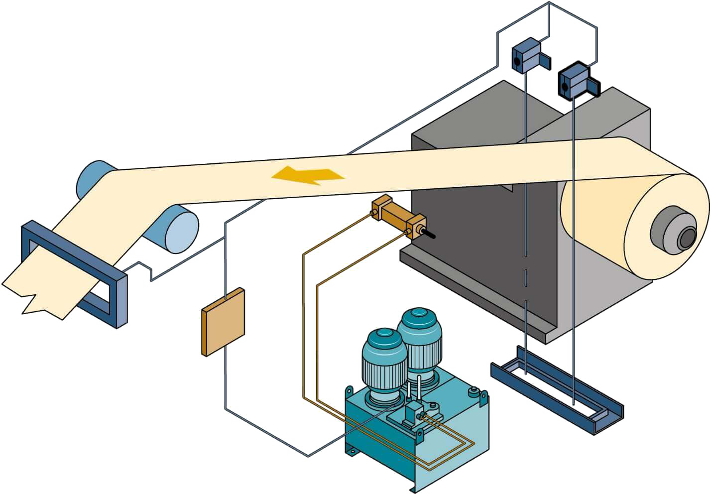 Équipement hydraulique complet